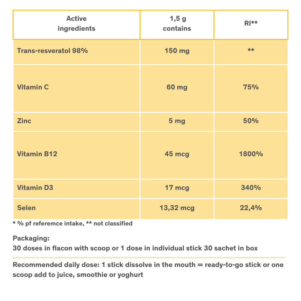 Antioxidant booster with resveratrol