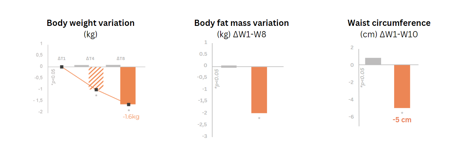 Appetite blocker tables