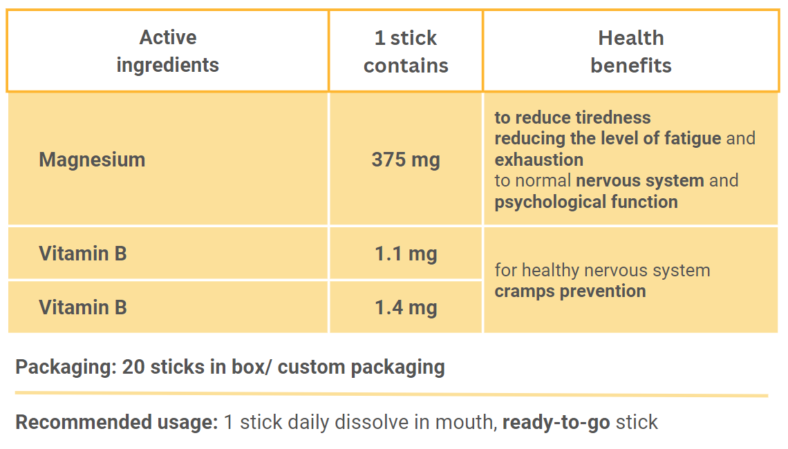 Magnesium ingr2