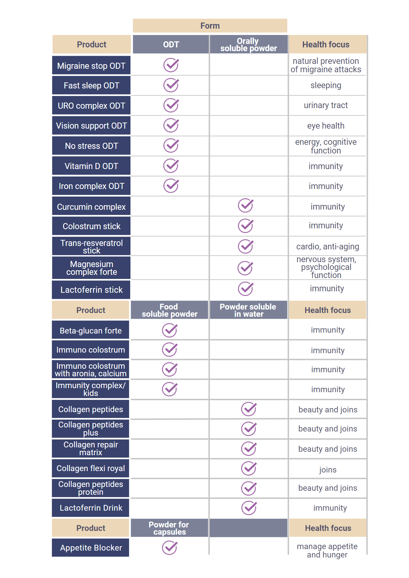 Powder premixes and fully customized powder blends