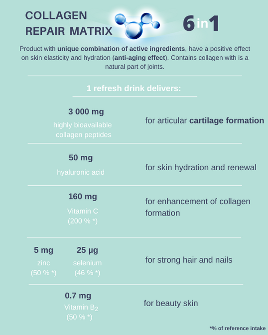 Collagen repair matrix