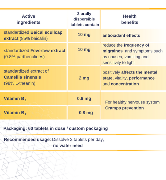 Standardized Curcuma longa extract (95% of curcumin and other cucuminoids) (15)