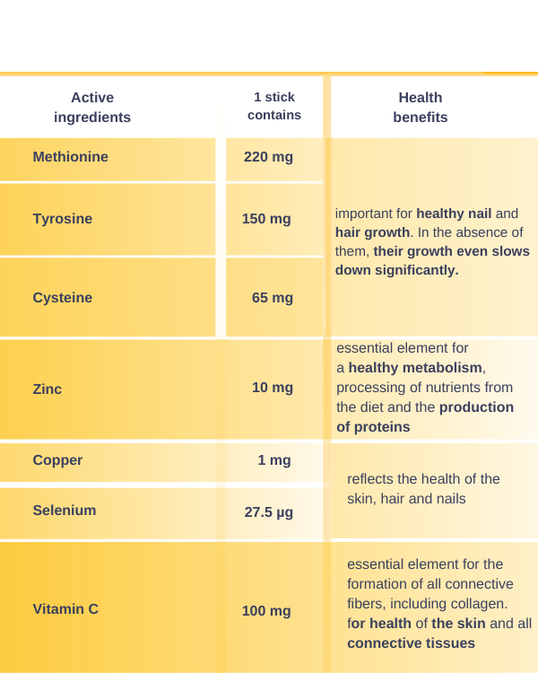 Kopie návrhu Standardized Curcuma longa extract (95% of curcumin and other cucuminoids)