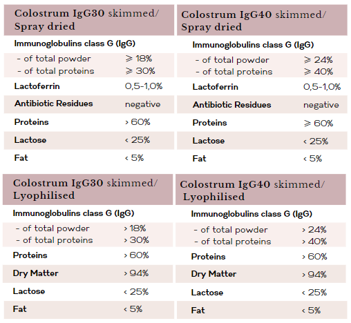 colostrum types