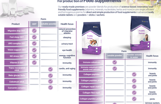 Discover our line of powder premixes for easy production of food supplements!